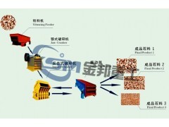 鹅卵石破碎机/碎石机设备/鹅卵石粉碎机图1