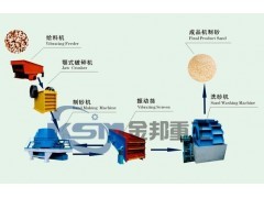 新疆河卵石制砂设备/制沙生产线/河卵石制砂机生产线图1