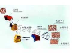 江西砂石生产线/石料生产设备/石英石破碎机图1