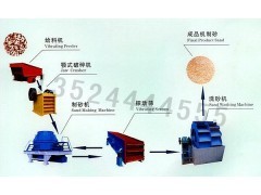 广西石打石制砂机/矿山尾矿制砂机/石英石制砂生产线图1